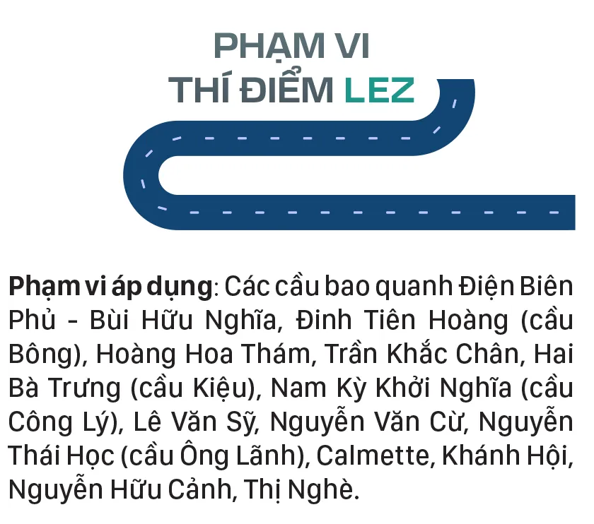 TPHCM han che xang dau tu 2026-2.jpg