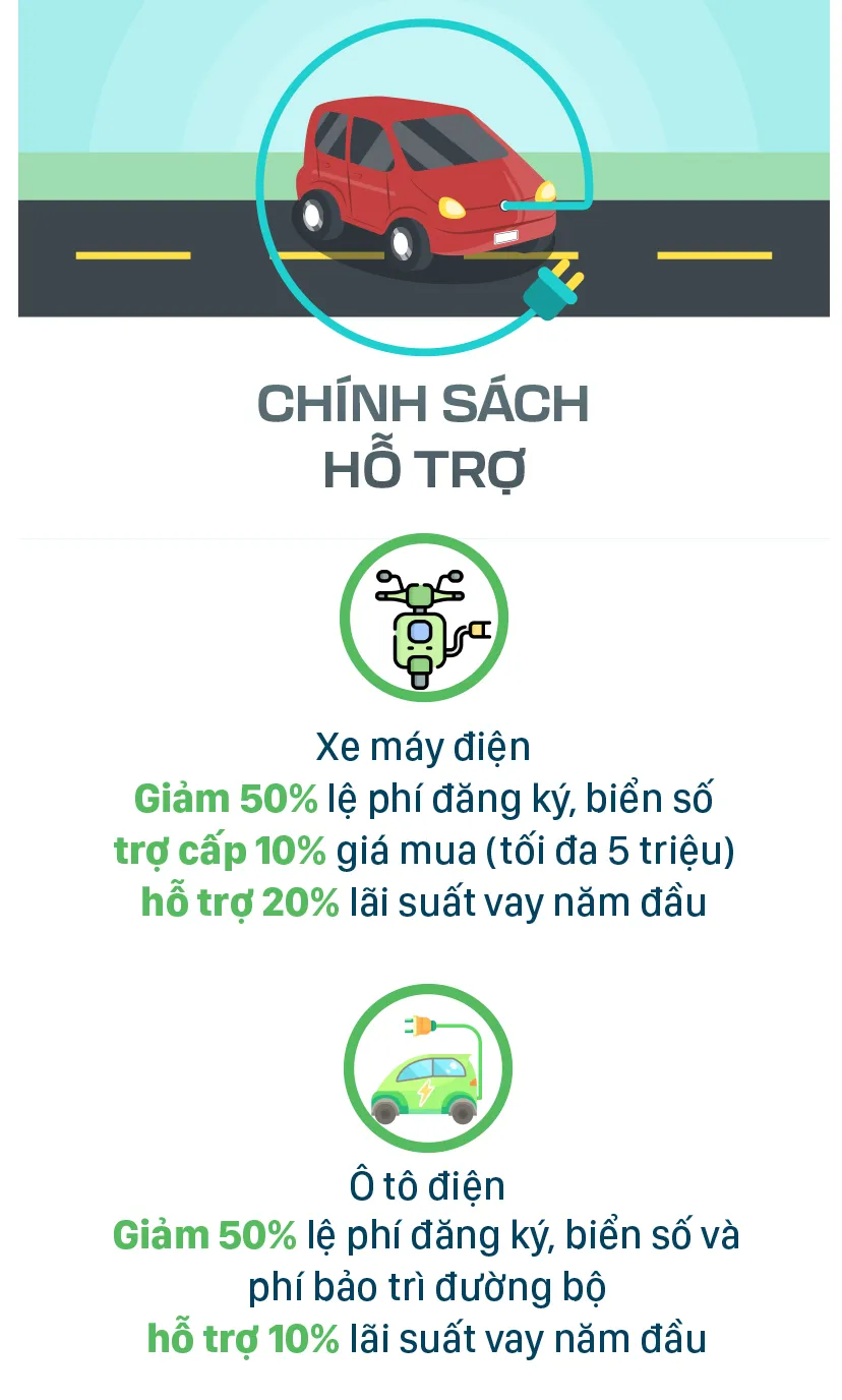 TPHCM han che xang dau tu 2026-4.jpg