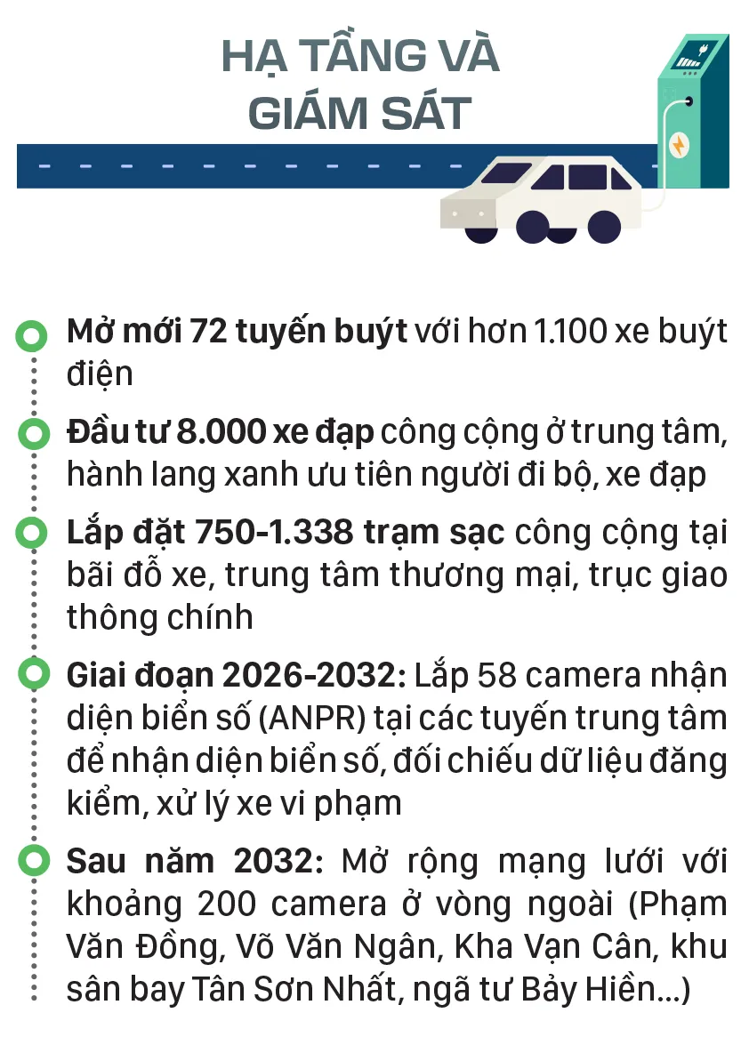 TPHCM han che xang dau tu 2026-5.jpg
