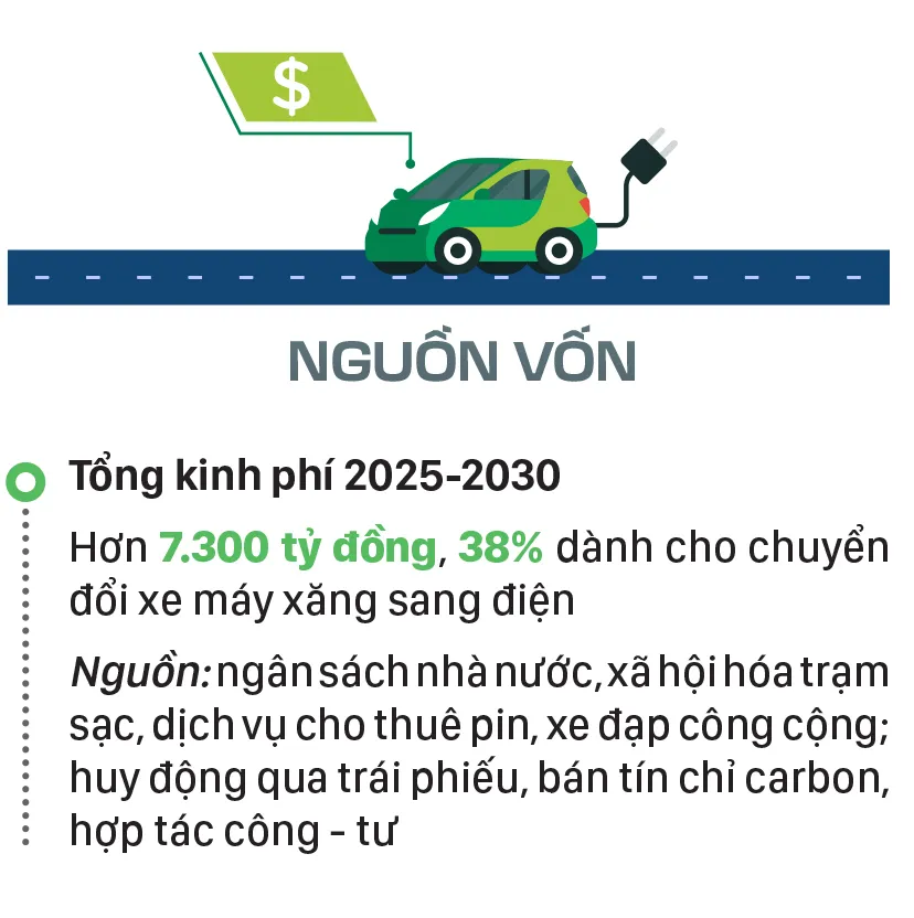 TPHCM han che xang dau tu 2026-6.jpg