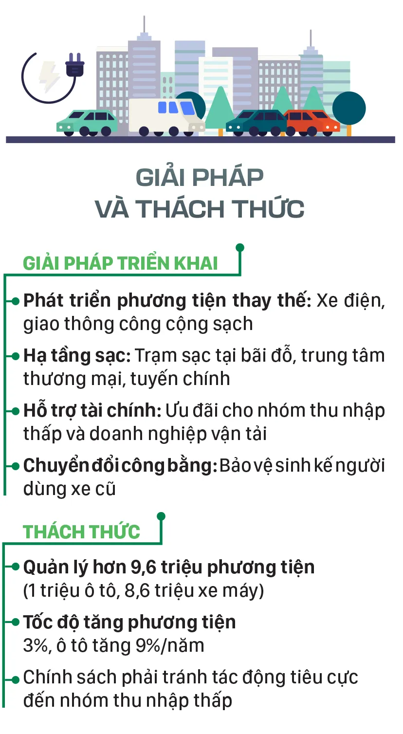 TPHCM han che xang dau tu 2026-7.jpg