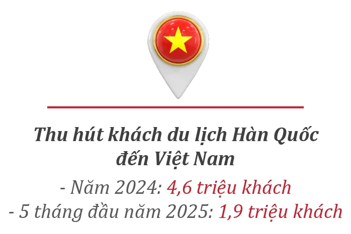 Ngoai giao Vietnam-Han Quoc-box-1.jpg