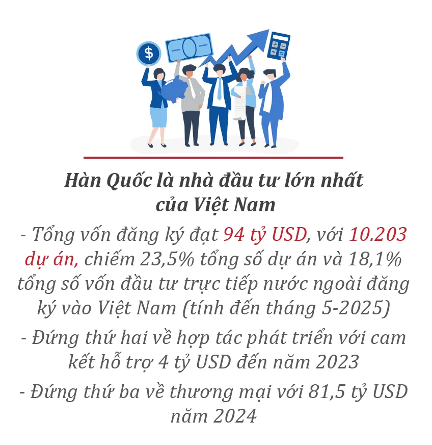 Ngoai giao Vietnam-Han Quoc-box.jpg
