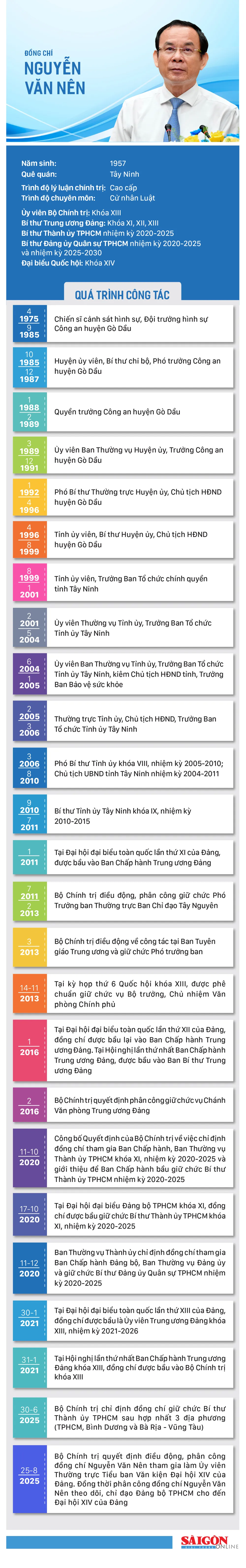 info_DC Nguyen van Nen.jpg