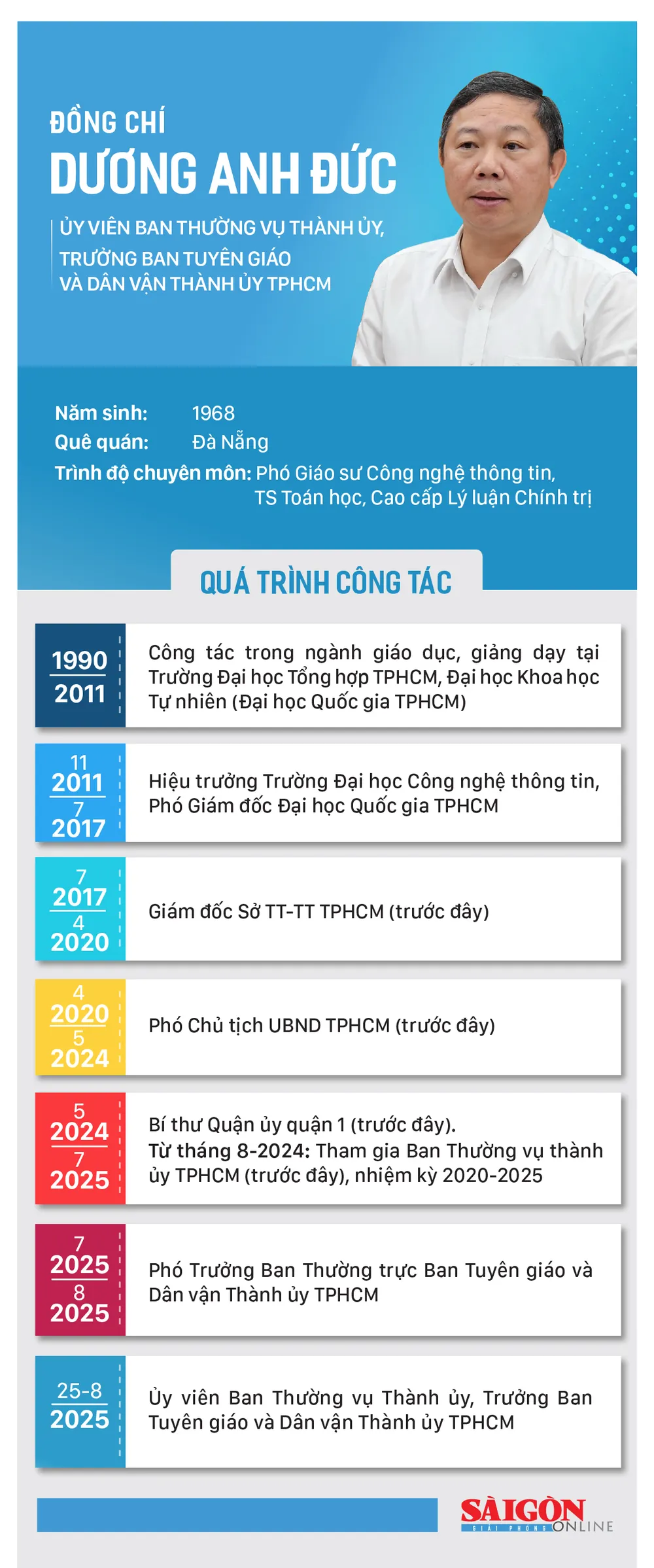 infoDuong Anh Duc.jpg