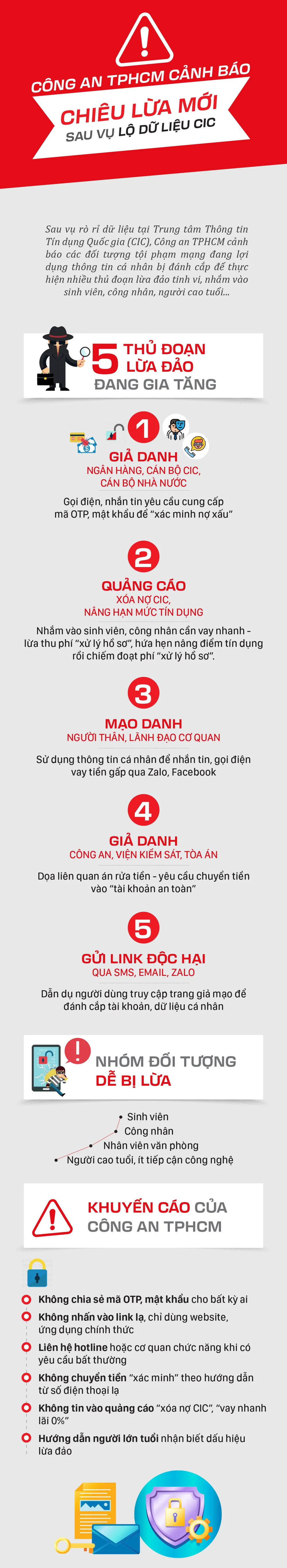 CIC-canh bao lua dao.jpg