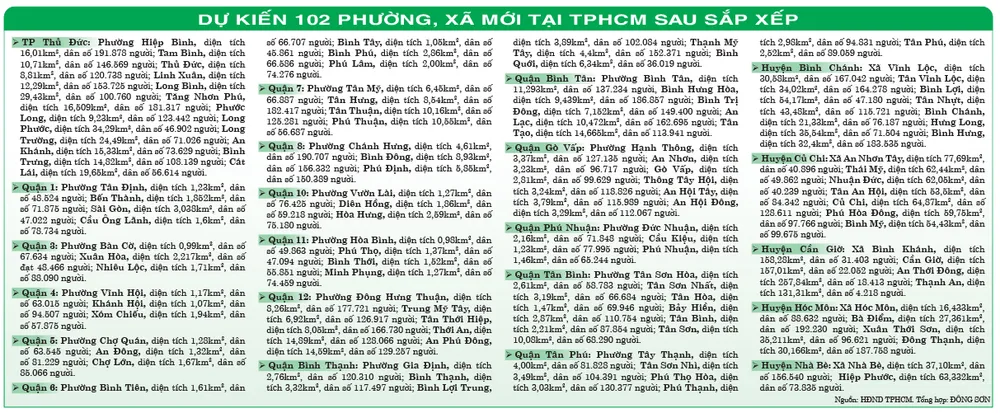 Dau an nhiem ky-phan 1-chinh quyen 2 cap.jpg