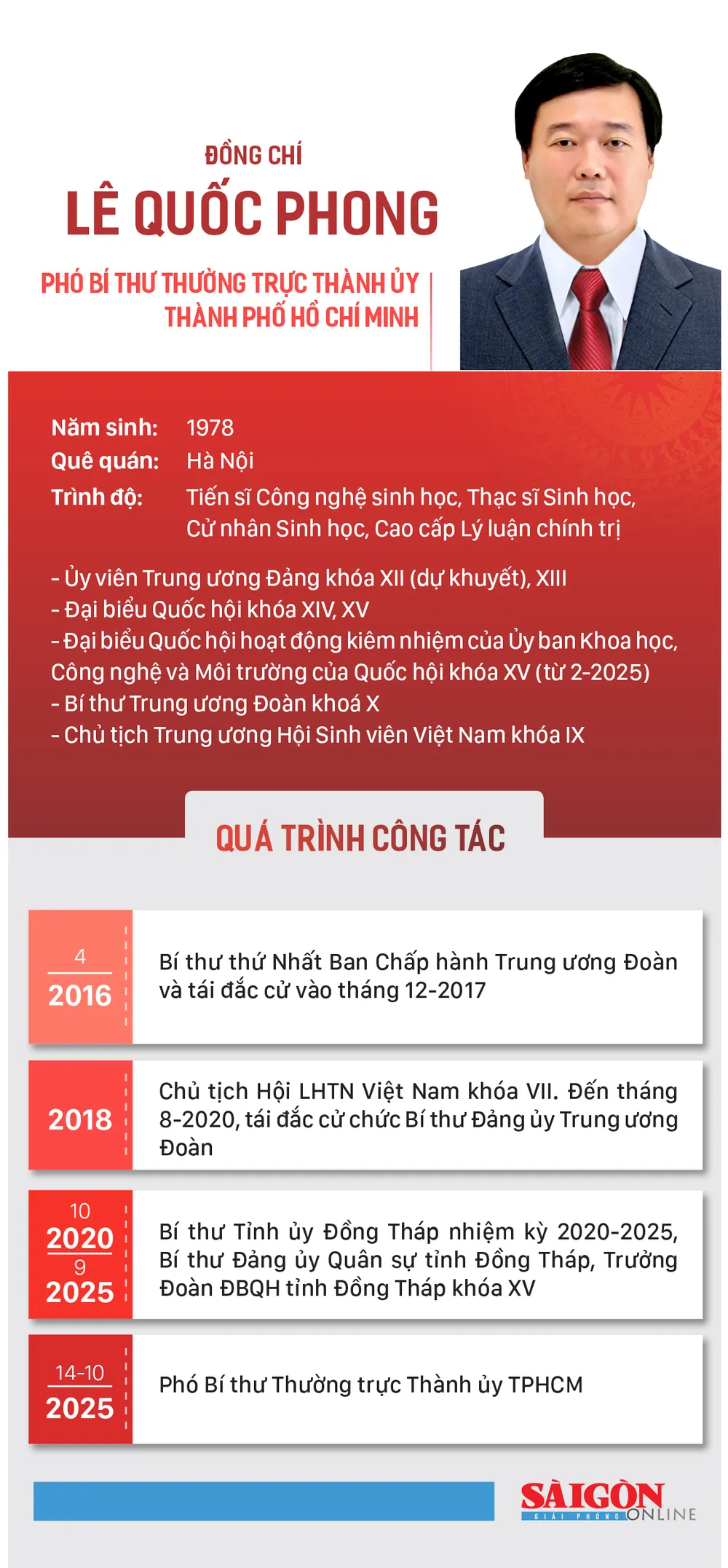 info -DC Le Quoc Phong.jpg