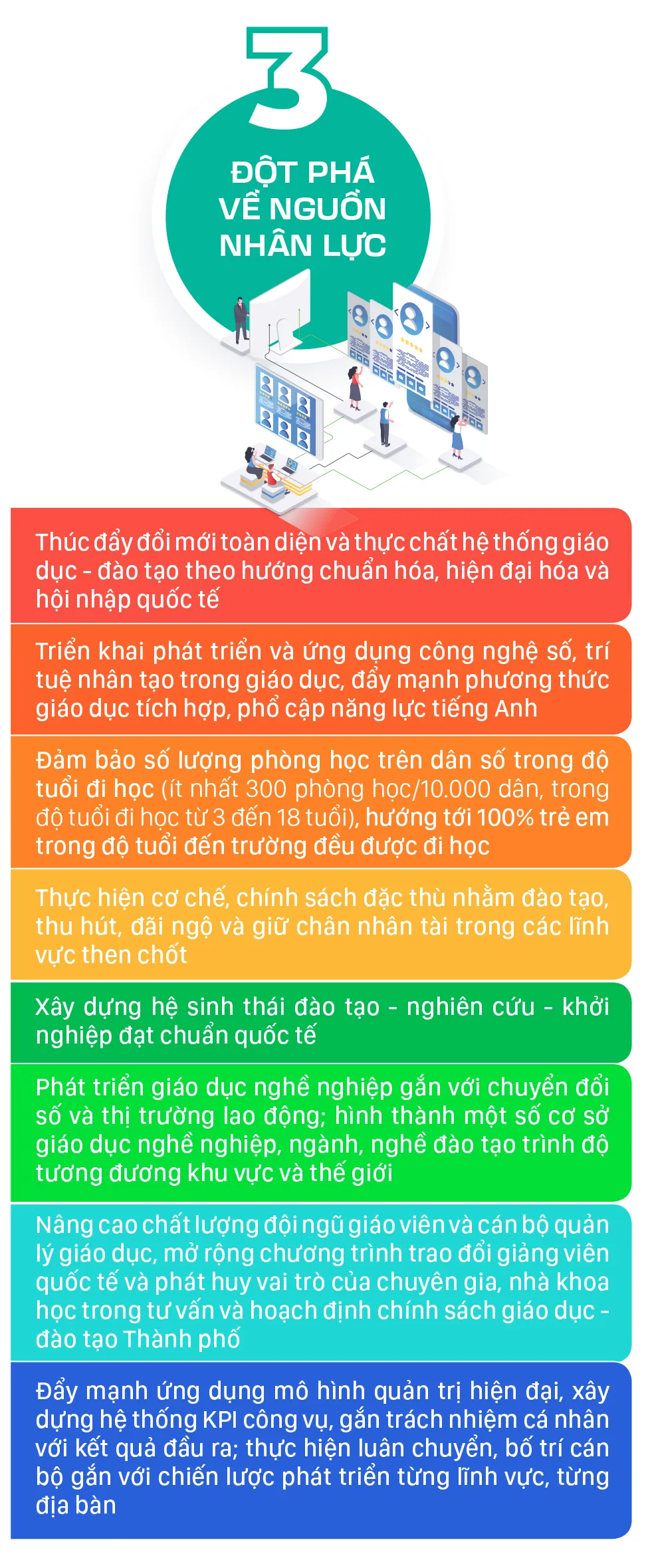 3 chuong trinh trong diem TPHCM-4.jpg