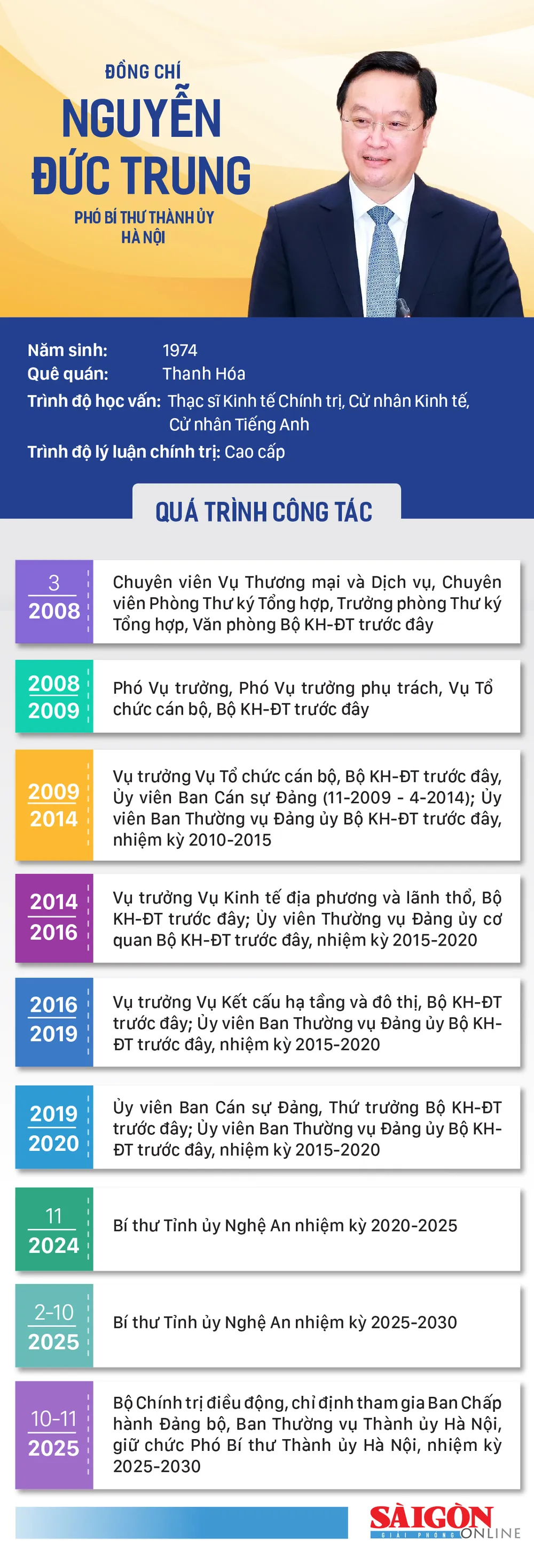 info Nguyễn Duc Trung.jpg