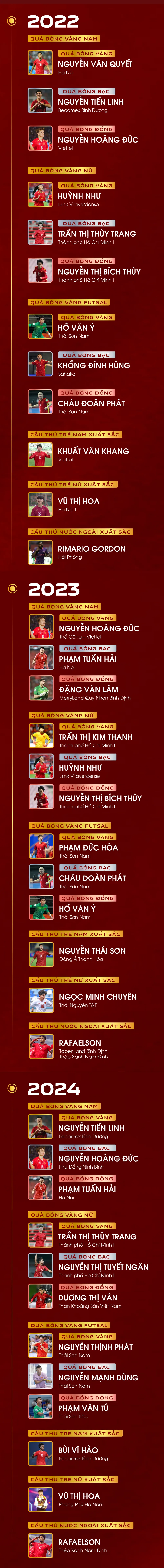 bang vang 30n QBVVN-7.jpg