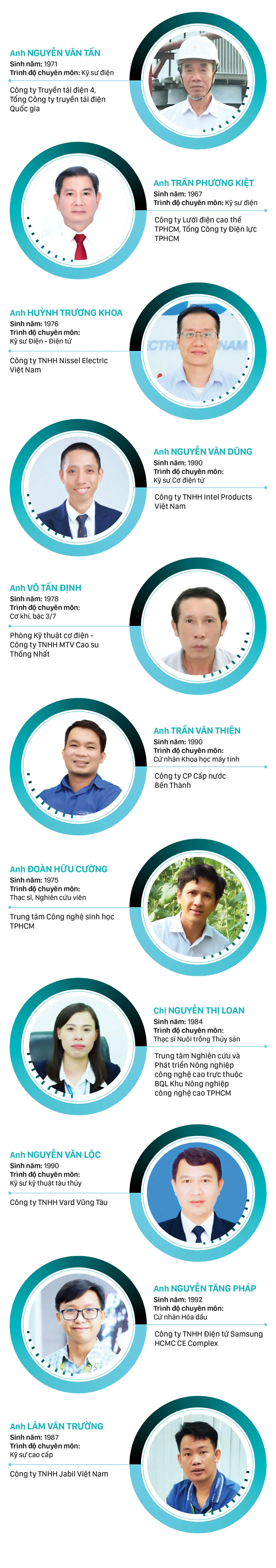 Danh sach 11 ca nhan giai Ton Duc thang-1.jpg