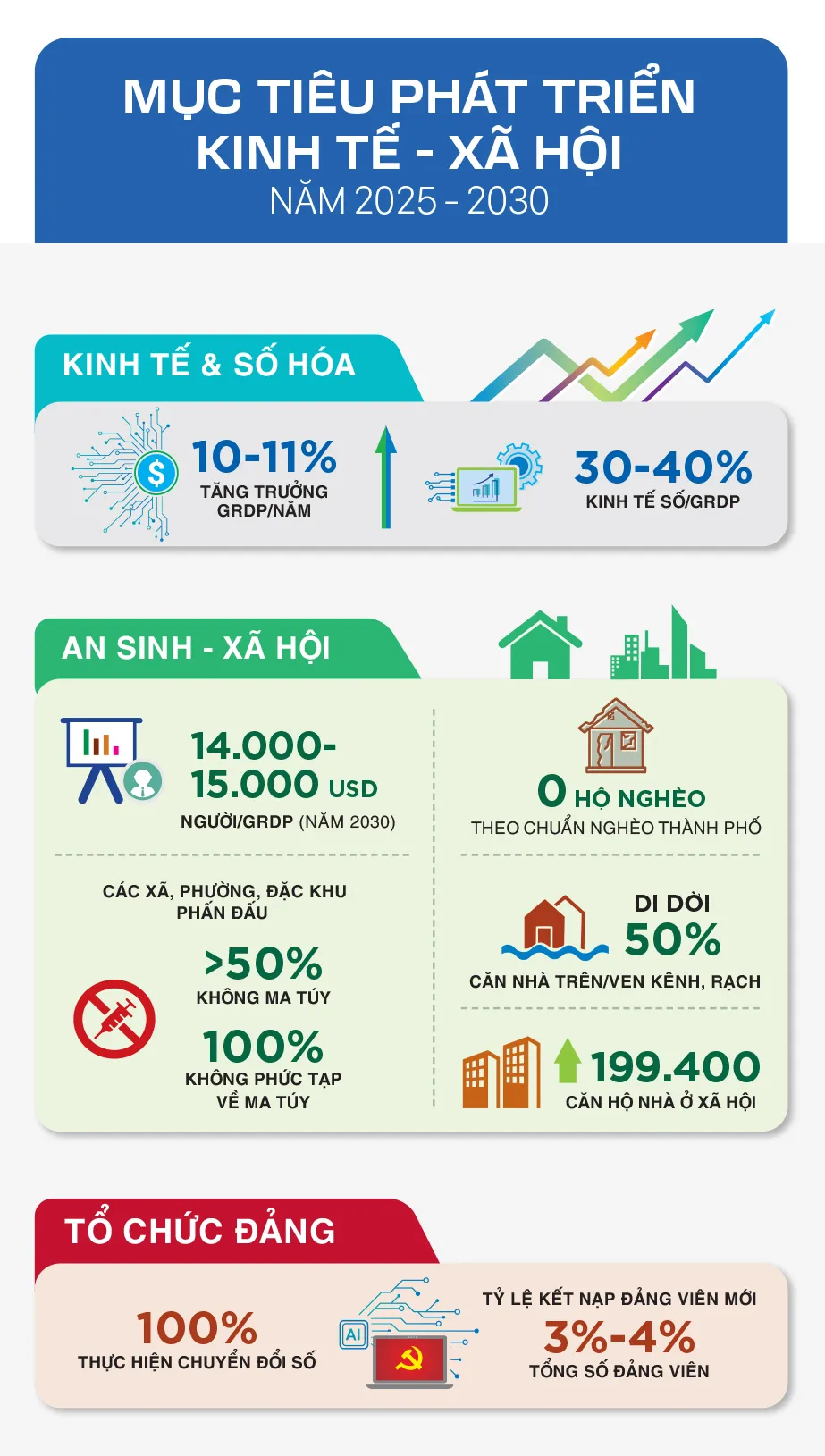 Bi thu Tran Luu Quang-TPHCM-box.jpg