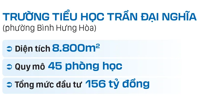 Nhung cong trinh truong hoc-Tran Dai Nghia-info.jpg