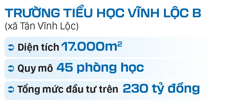 Nhung cong trinh truong hoc-Vinh Loc B-info.jpg