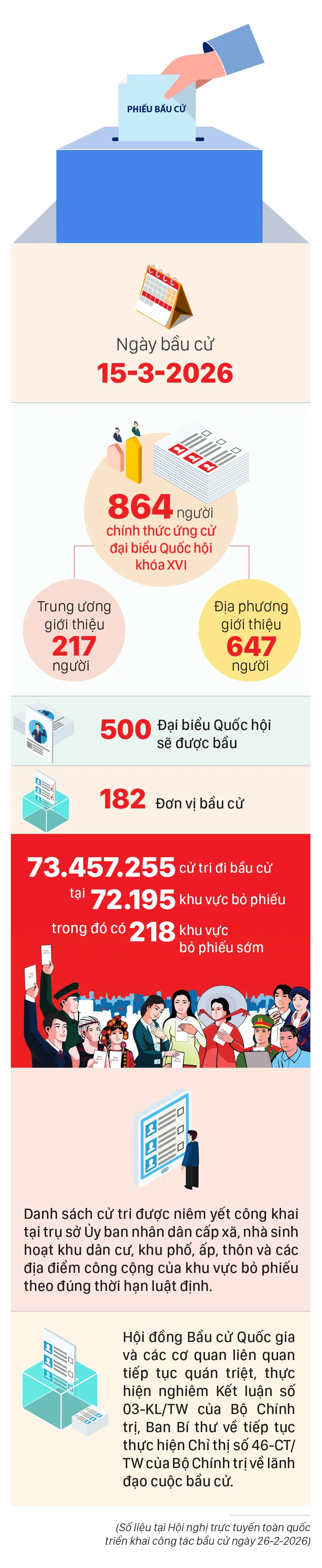 So lieu ve bau cu-1.jpg