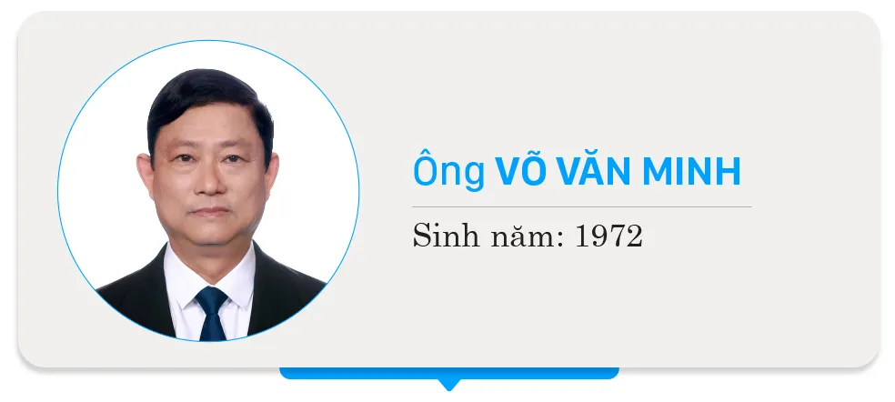 3-Vo Van Minh-HDND-DV2.jpg