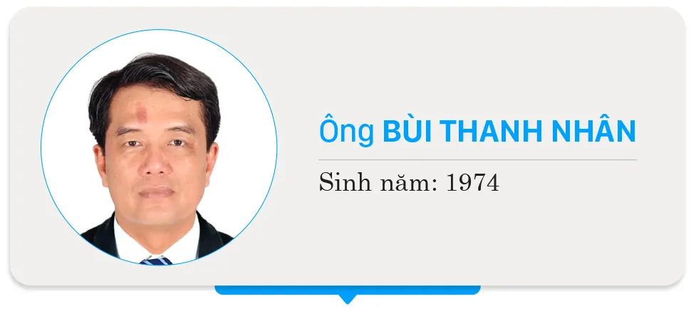 4-Bui Thanh Nhan-HDND DV5.jpg