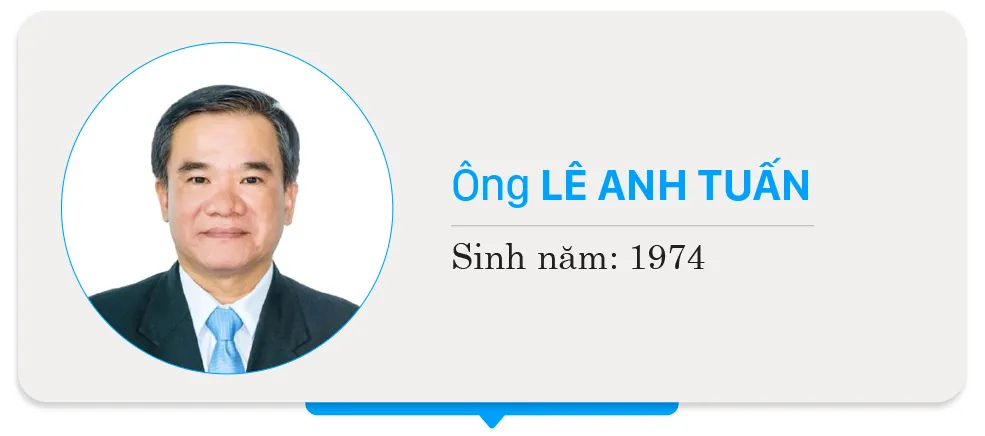 4-Ong Le Anh Tuan HDND-DV-6.jpg