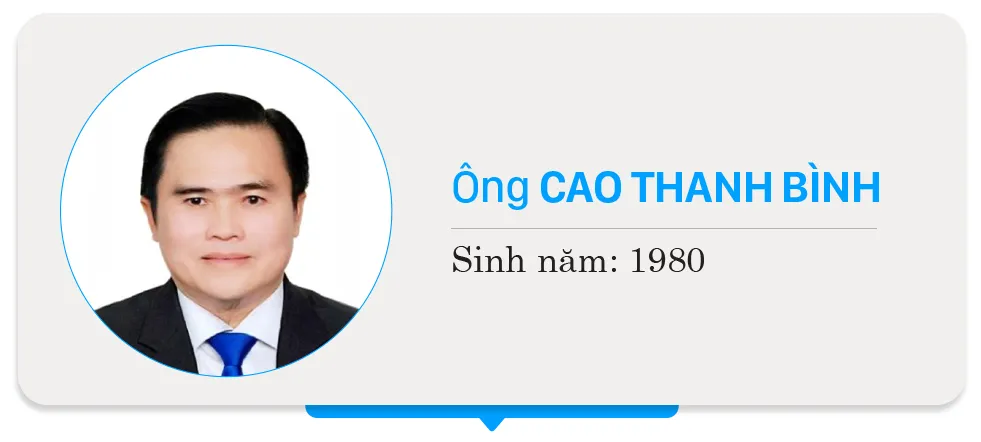 1- Cao Thanh Binh -HDND -DV34.jpg