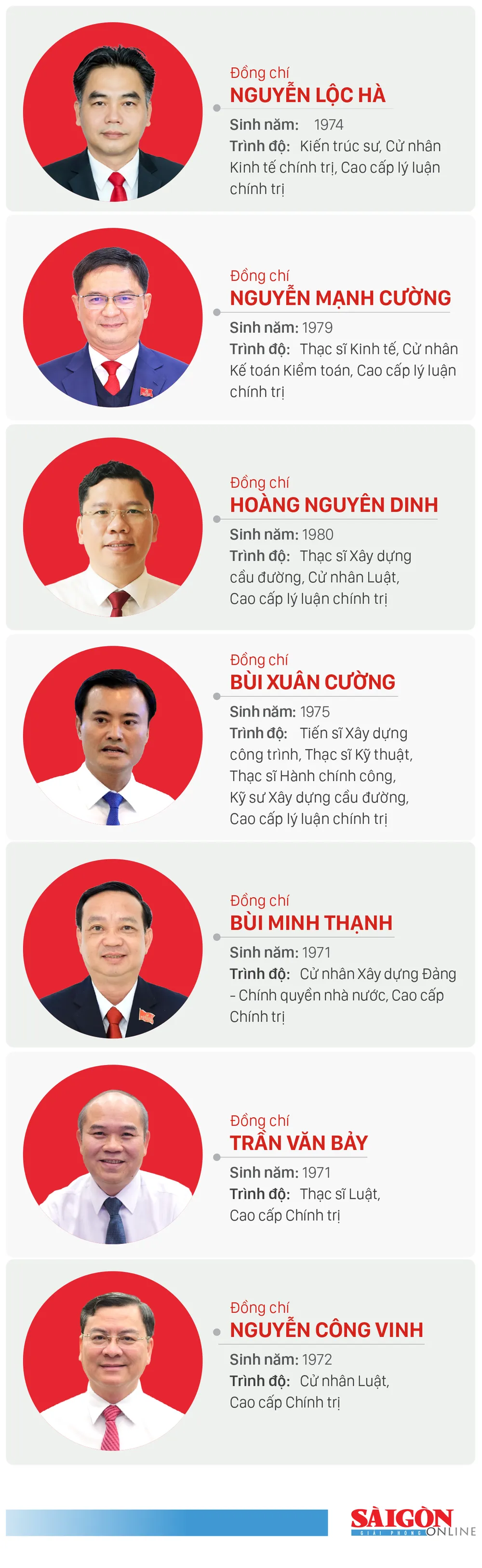 7 Pho Chu tich UBND TPHCM NK 2026-2031.png