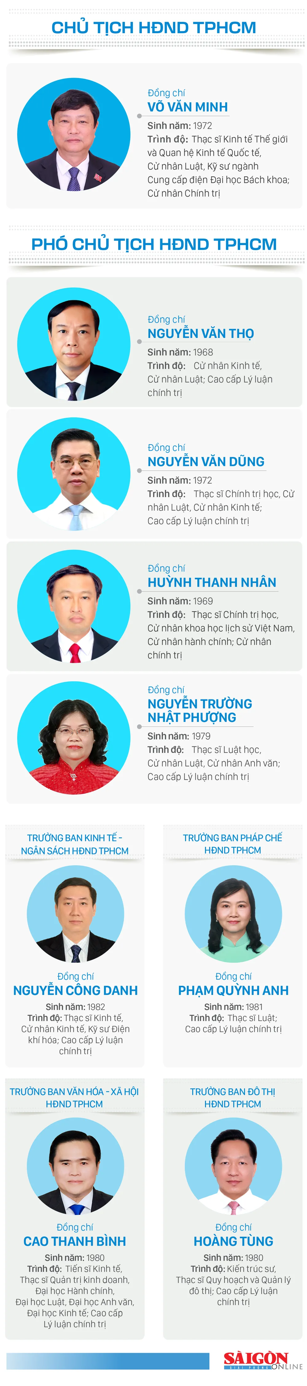 danh sach thuong truc HĐND TPHCM Nk 2026-2031.png
