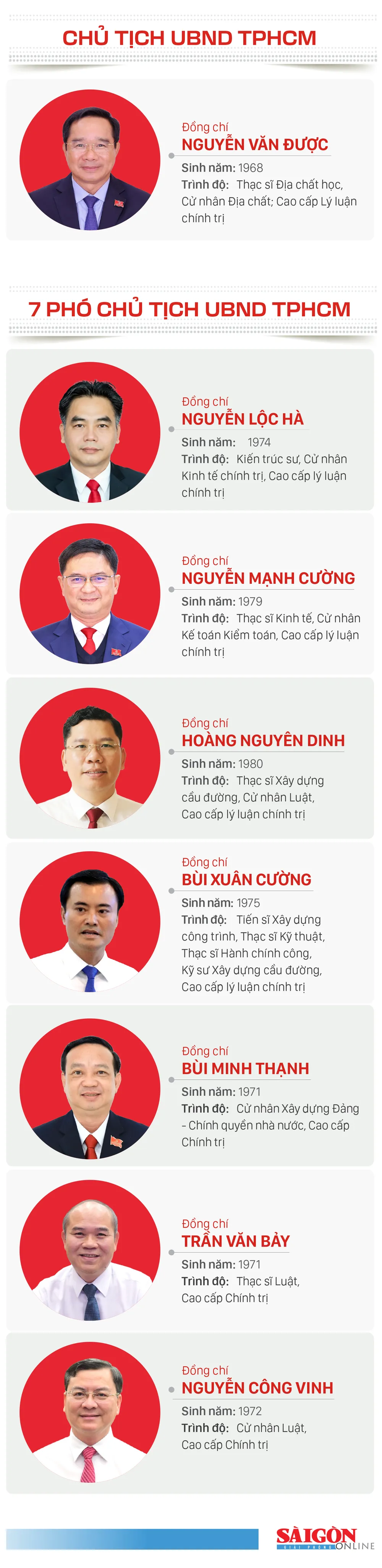 danh sach thuong truc UBND TPHCM.jpg