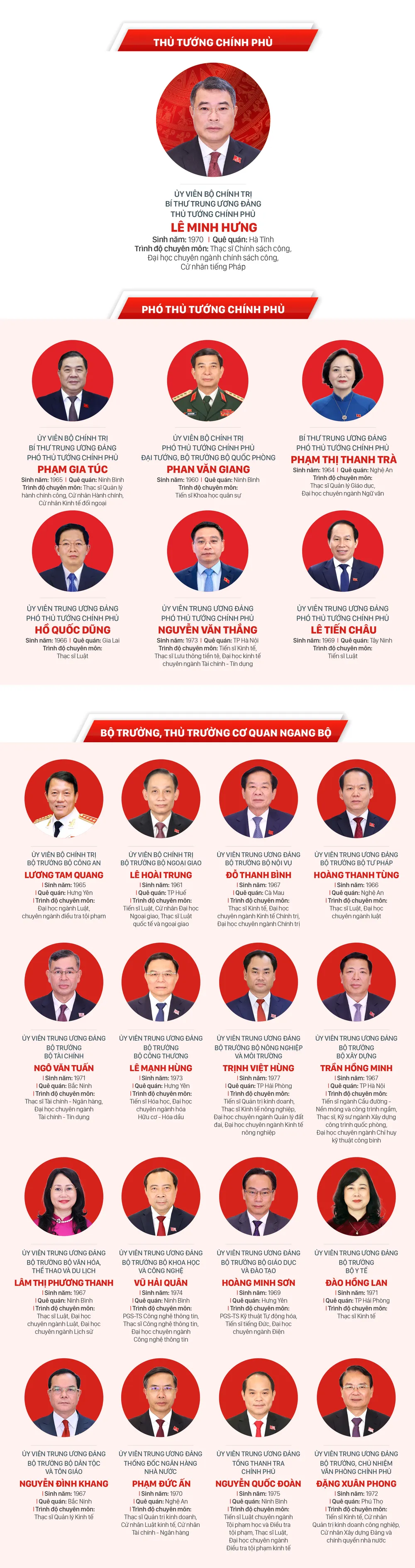 Thanh vien Chinh phu moi.jpg