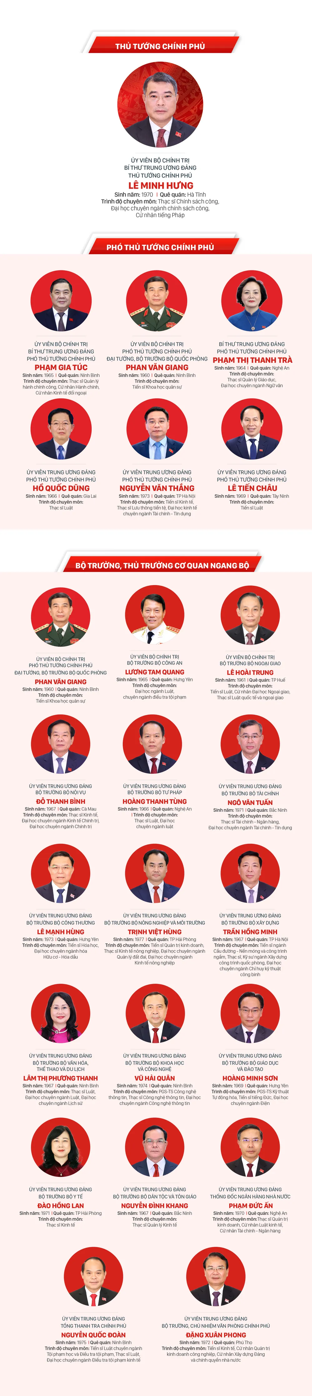 Thanh vien Chinh phu moi-new.jpg