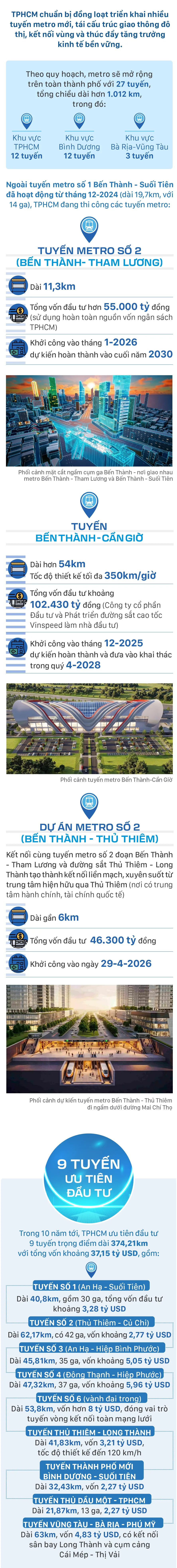TPHCM -phuc song mang luoi metro.jpg