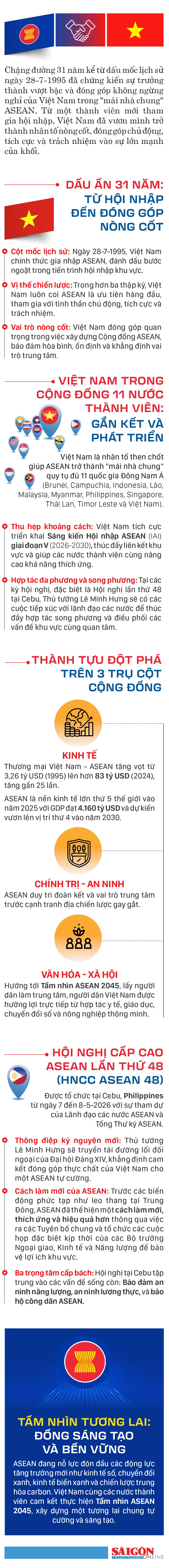 Vietnam-Asean.jpg