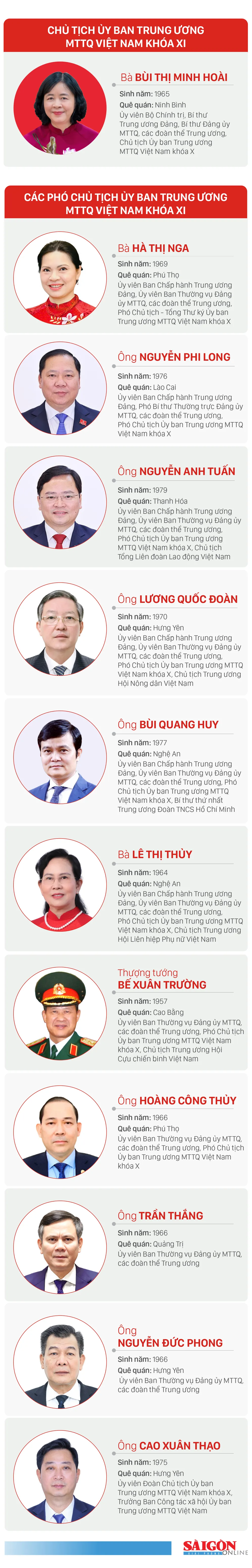 danh sach Ban Thuong truc UBTU MTTQVN.jpg
