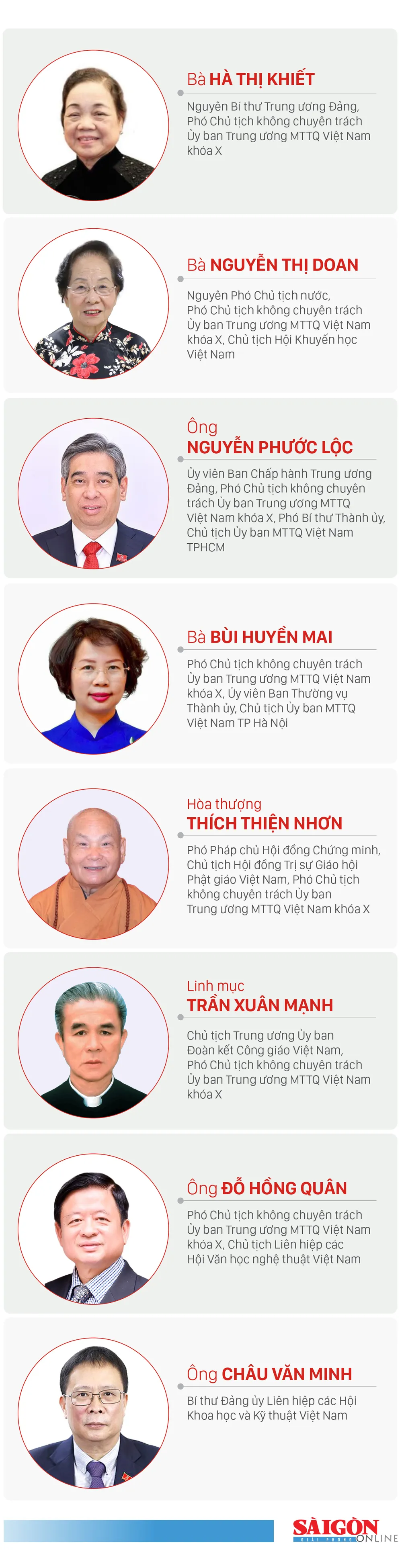 danh sach PCT khong chuyen trach-1.jpg