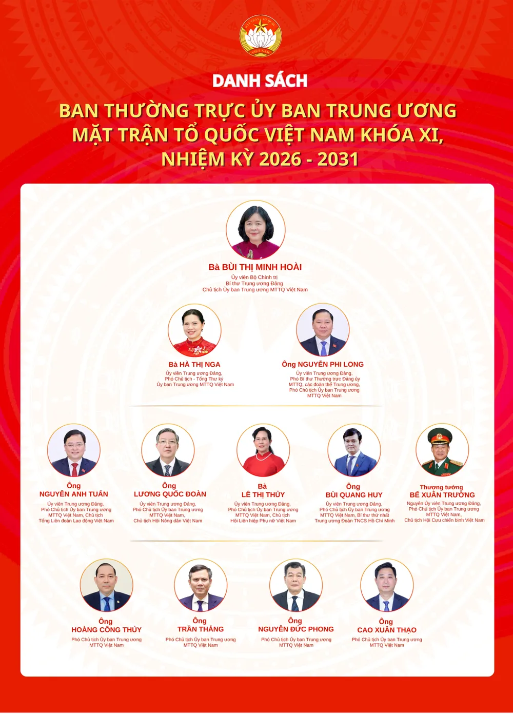 Danh sách Ban Thường trực Ủy ban Trung ương MTTQ Việt Nam khóa XI, nhiệm kỳ 2026-2031. Ảnh: BTC