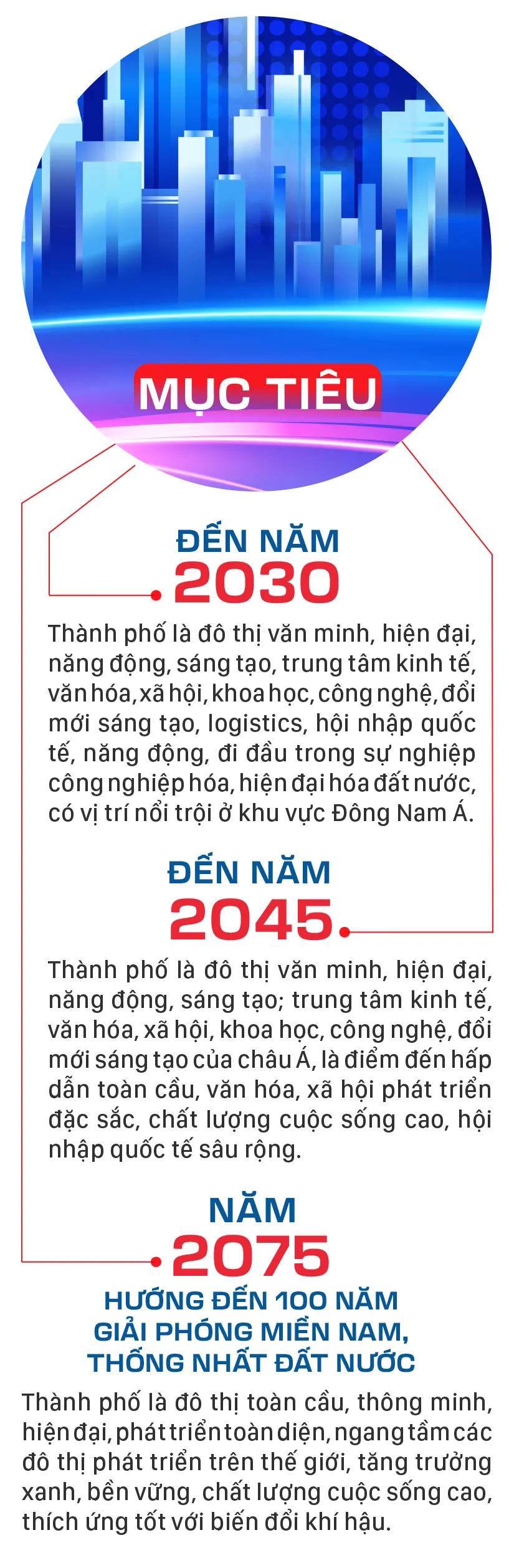 TPHCM den nam 2075-2.jpg