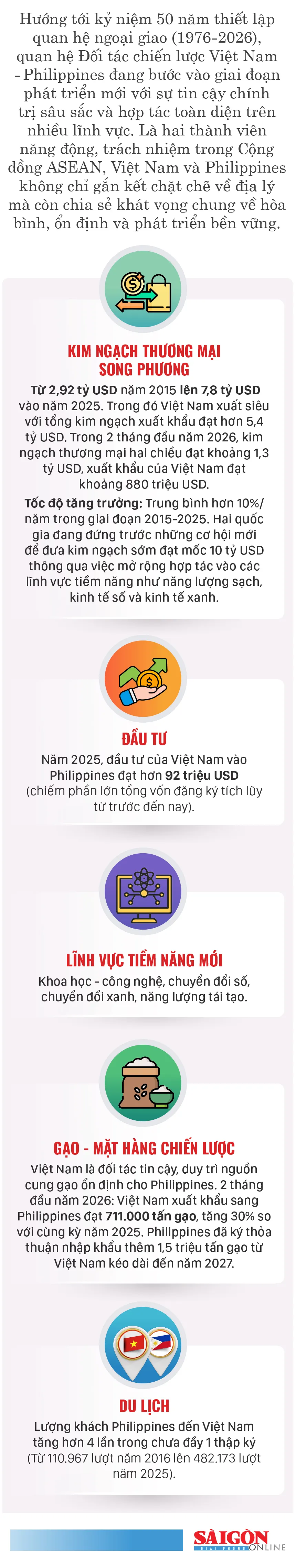 Việt Nam – Philippines.jpg