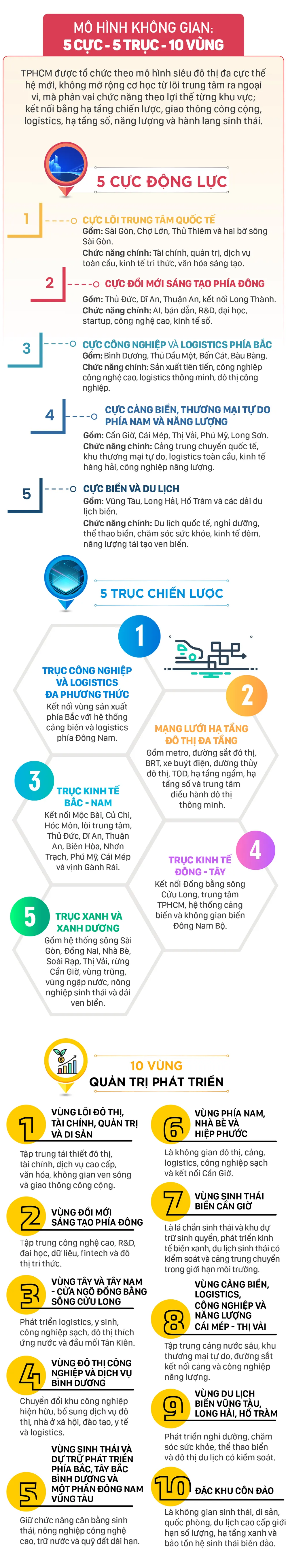 TPHCM -tam nhin 100 nam-4.jpg