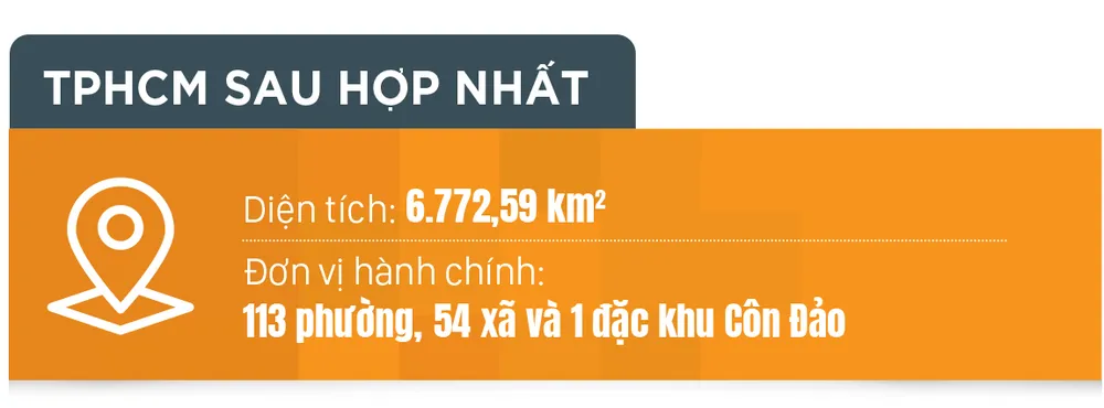TPHCM -tam nhin 100 nam-2.jpg