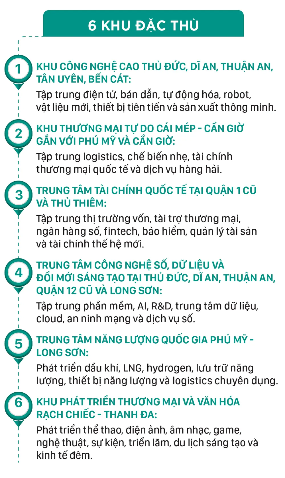 TPHCM -tam nhin 100 nam-4-1.jpg