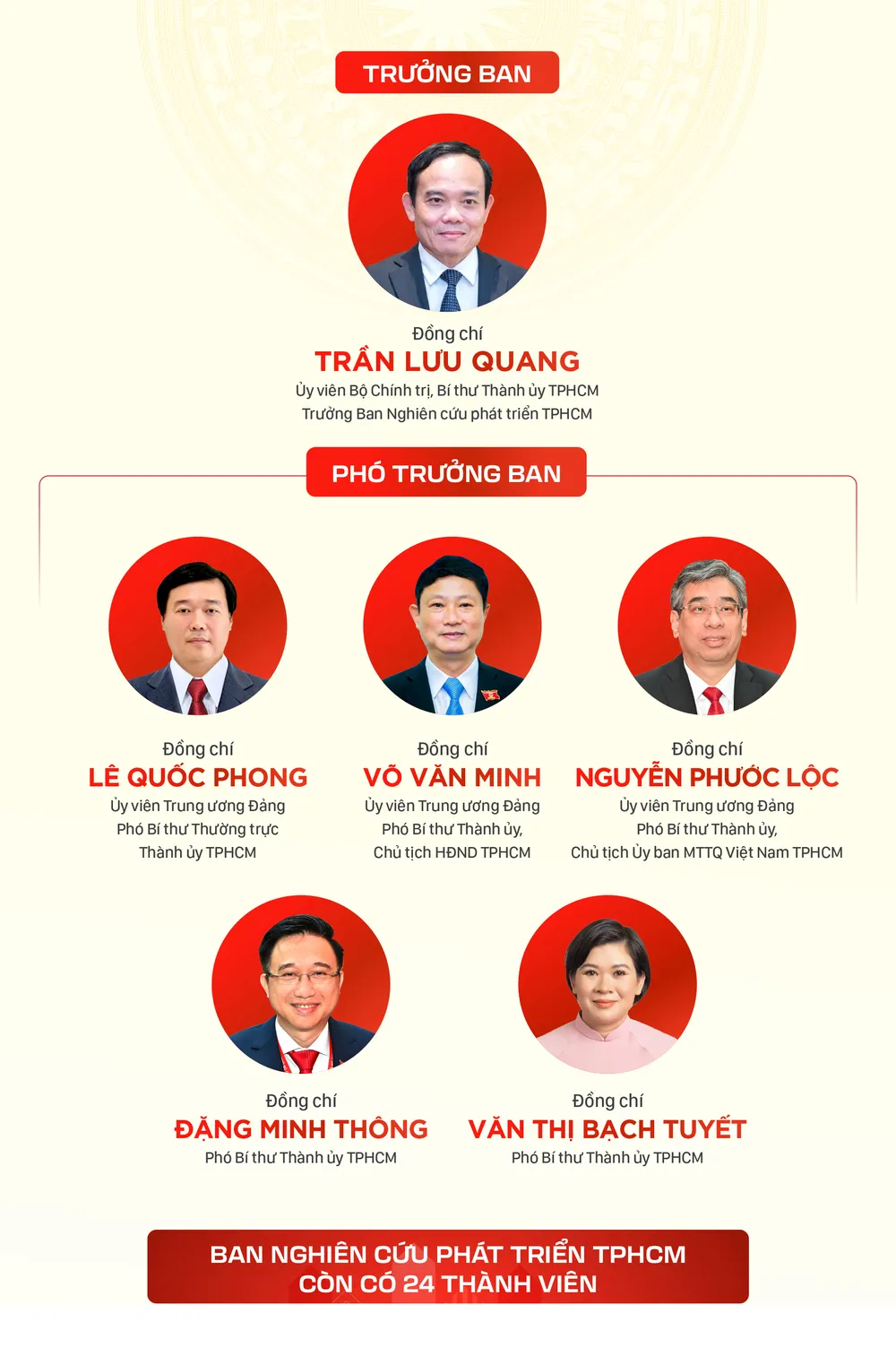 Ban nghien cuu phat trien TPHCM-1.jpg