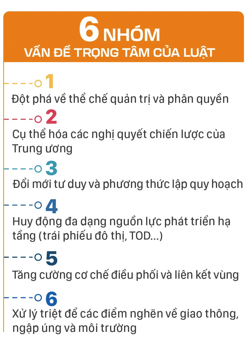 SGGP-Nghi quyet phat trien TPHCM-Luat do thi-info-1.jpg