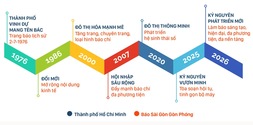Bao SGGP-2-7-info-1.jpg