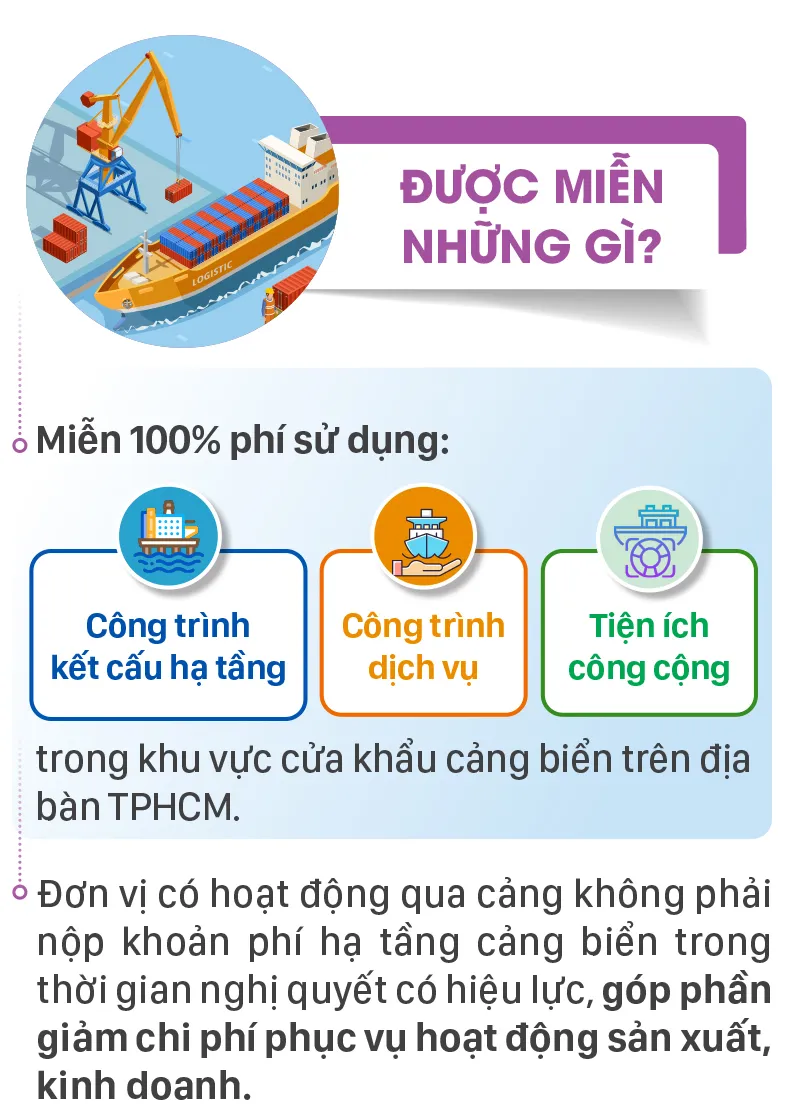 TPHCM MIỄN PHÍ HẠ TẦNG CẢNG BIỂN-5.jpg