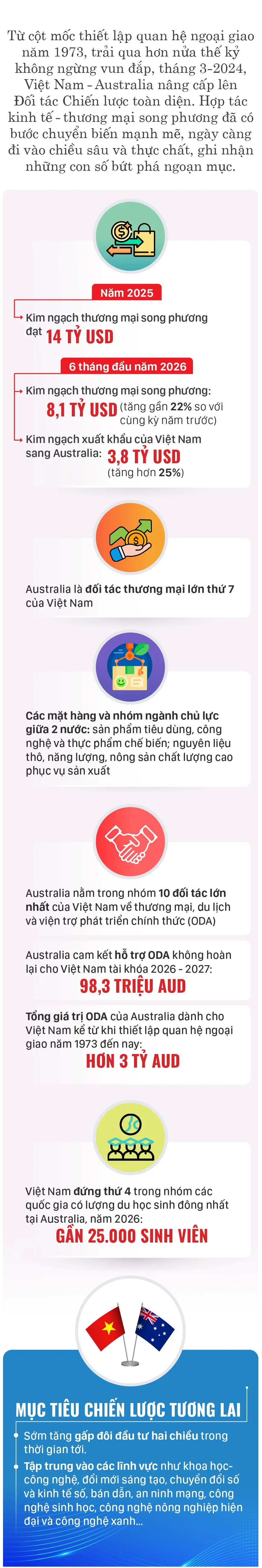 Vietnam –Australia.jpg