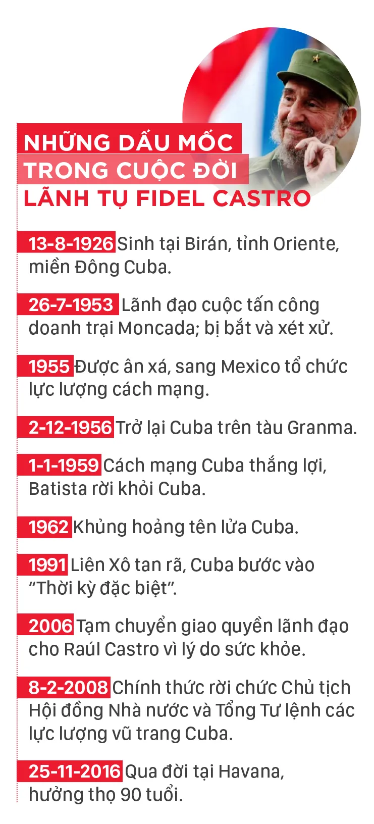 100 nam ngay sinh Lanh tu Fidel Castro-info.jpg