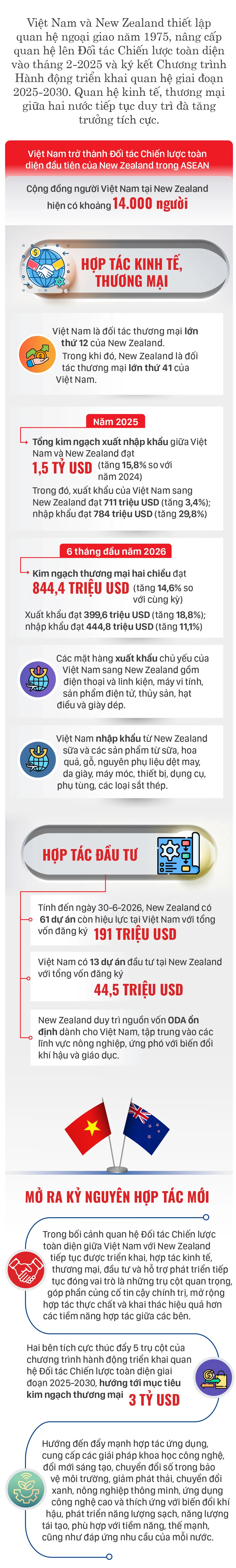 Việt Nam - New Zealand-1.jpg