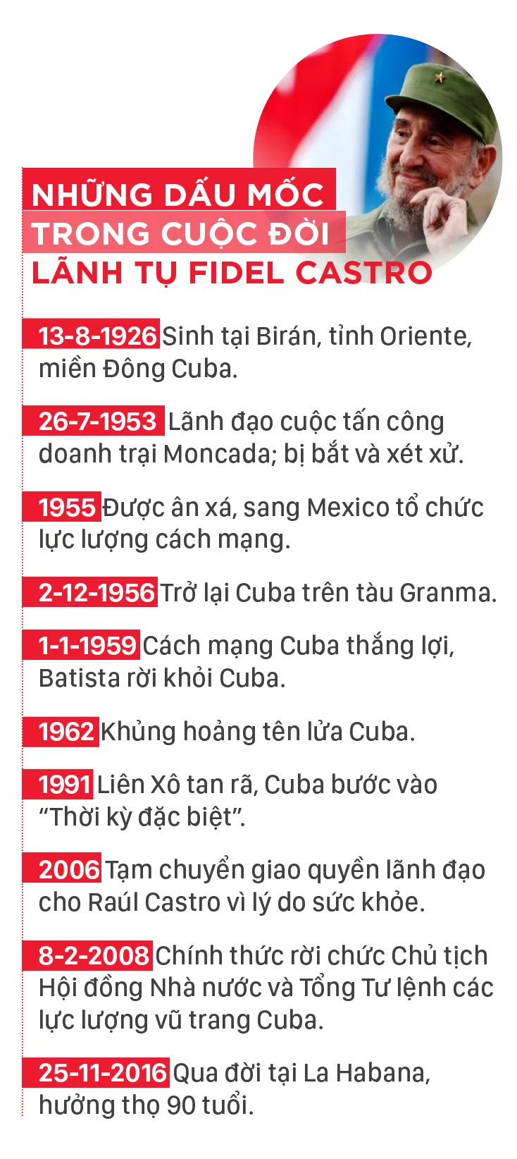 100 nam ngay sinh Lanh tu Fidel Castro-info-sua.jpg