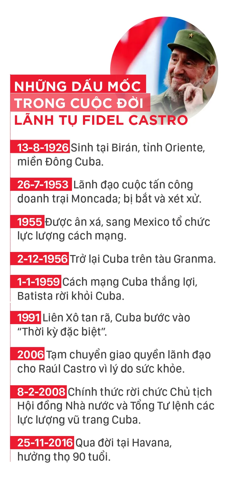 100 nam ngay sinh Lanh tu Fidel Castro-info-sua.jpg