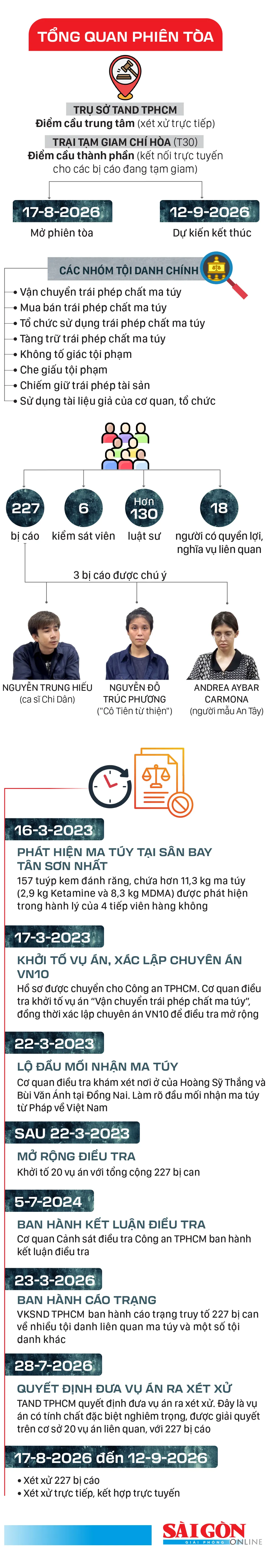 Toan canh chuyen an VN10.jpg