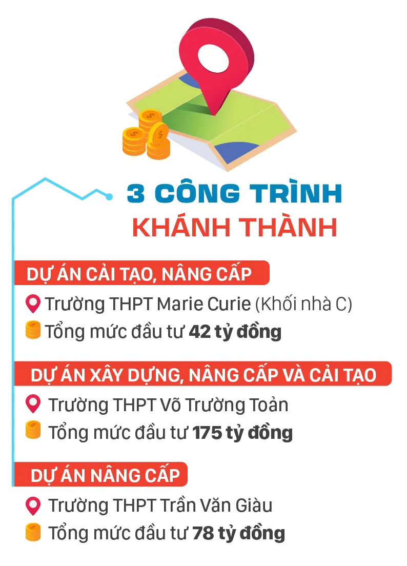 11 du an khoi cong-3 khanh thanh.jpg